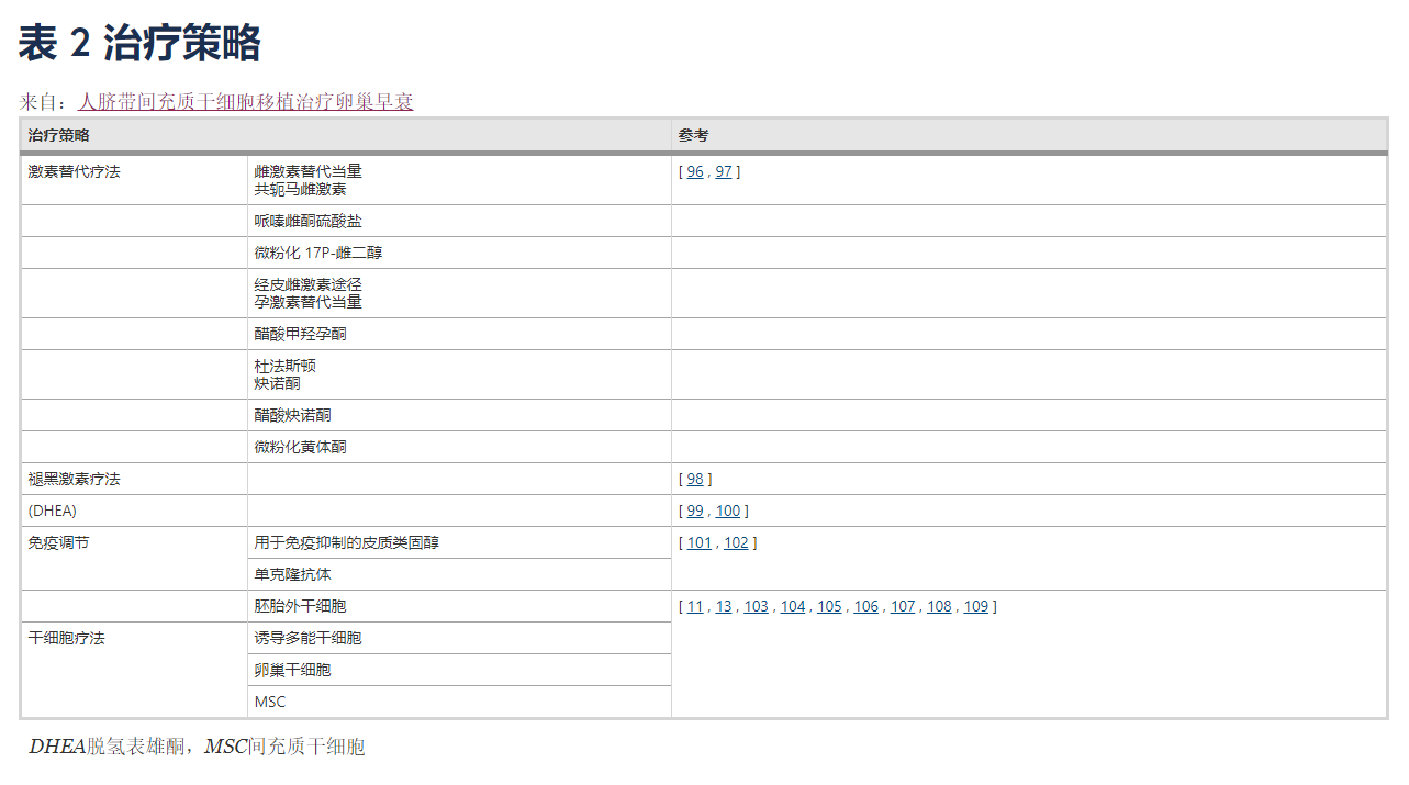 治療卵巢早衰的辦法有哪些？