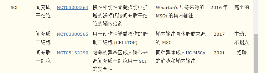 干細(xì)胞療法治療脊髓損傷的臨床試驗(yàn)進(jìn)展 干細(xì)胞療法治療脊髓損傷的臨床試驗(yàn)進(jìn)展