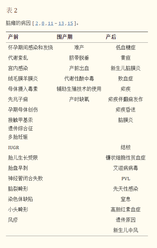 腦癱的病因 腦癱的病因