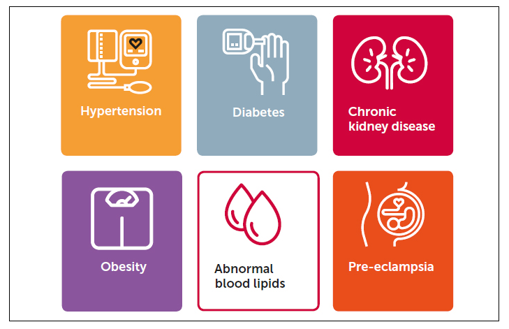 相關(guān)疾病和代謝危險(xiǎn)因素?