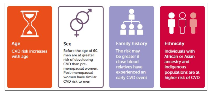 不可修改的風(fēng)險(xiǎn)因素(無(wú)法更改)