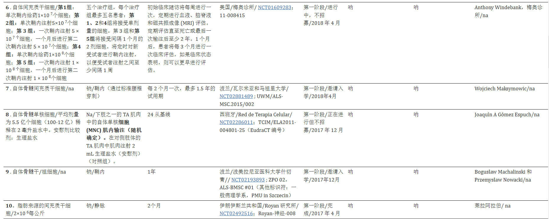 干細(xì)胞療法治療漸凍癥的臨床試驗(yàn)