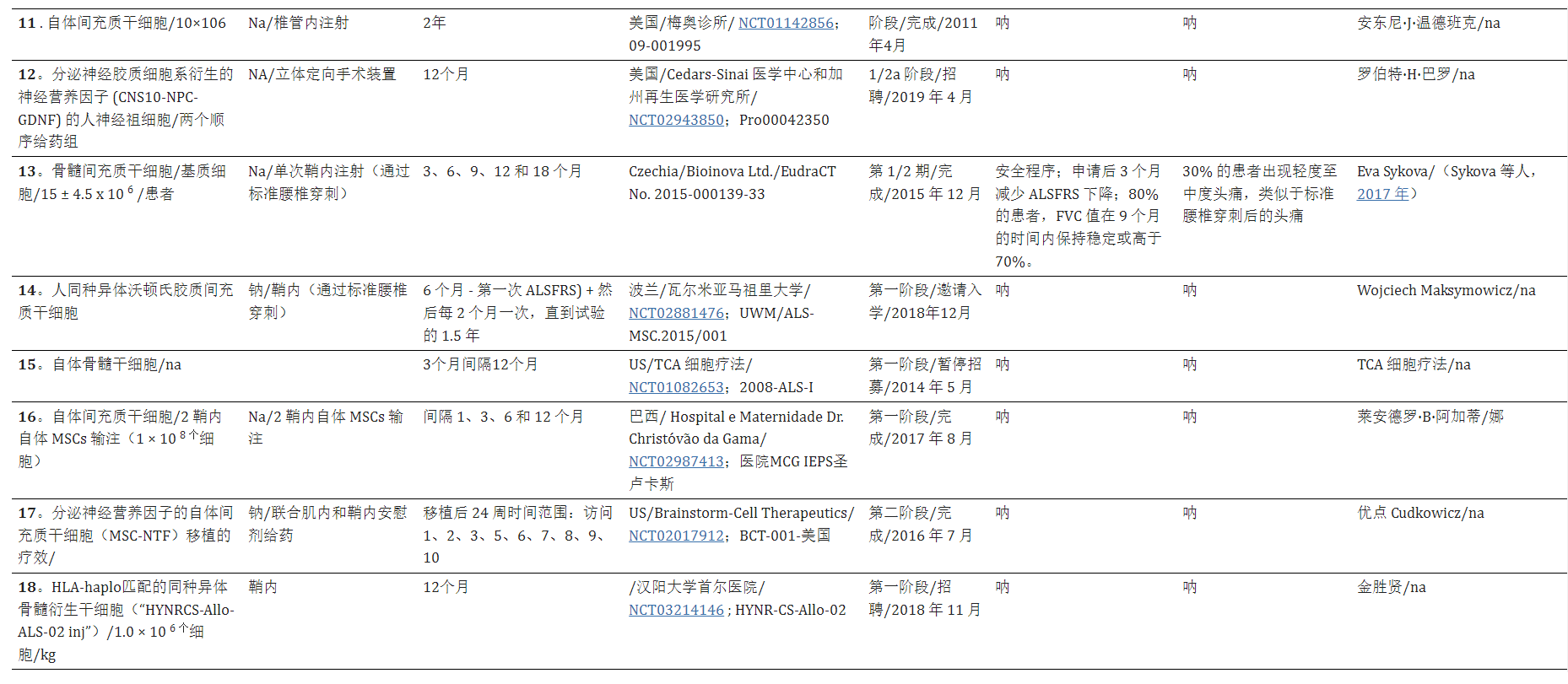 干細(xì)胞療法治療漸凍癥的臨床試驗(yàn)