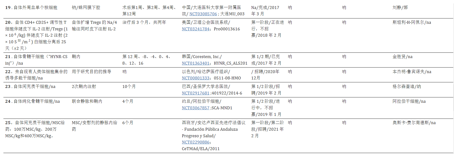 干細(xì)胞療法治療漸凍癥的臨床試驗(yàn)