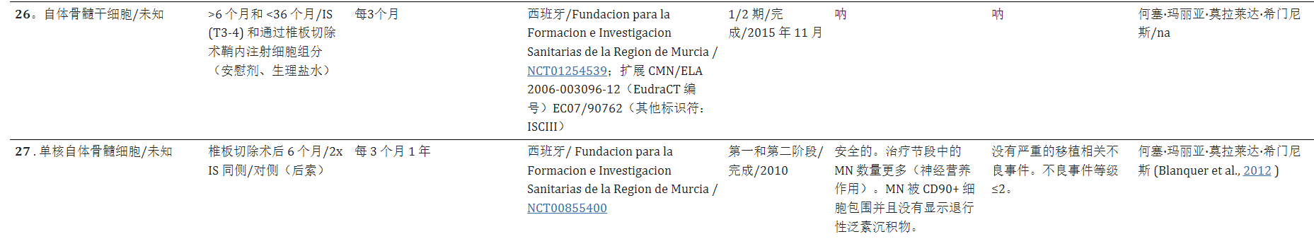 干細(xì)胞療法治療漸凍癥的臨床試驗(yàn)