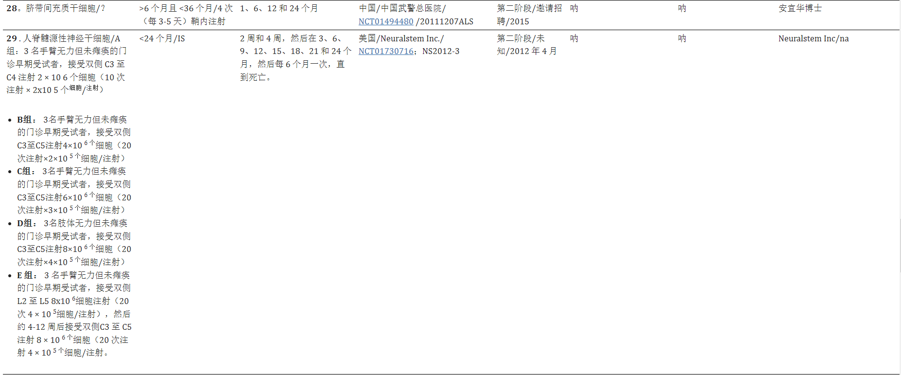 干細(xì)胞療法治療漸凍癥的臨床試驗(yàn)