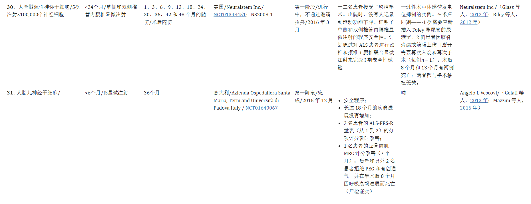 干細(xì)胞療法治療漸凍癥的臨床試驗(yàn)