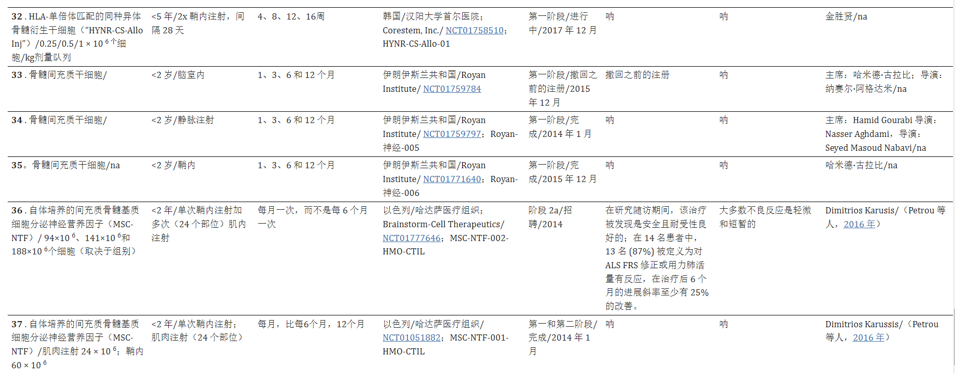 干細(xì)胞療法治療漸凍癥的臨床試驗(yàn)