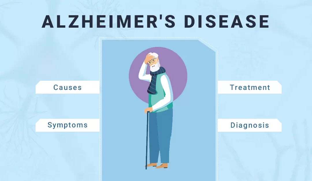 阿爾茨海默?。涸颉Y狀、診斷、治療