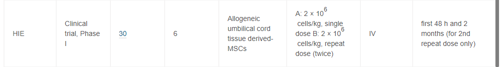 表1已發(fā)表的干細(xì)胞移植治療新生兒疾病的臨床試驗。