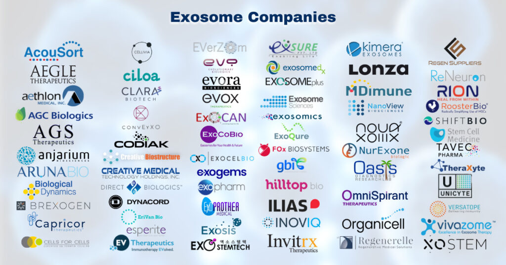 研究干細(xì)胞外泌體的公司有哪些？