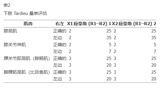 下肢Tardieu量表評估 下肢Tardieu量表評估