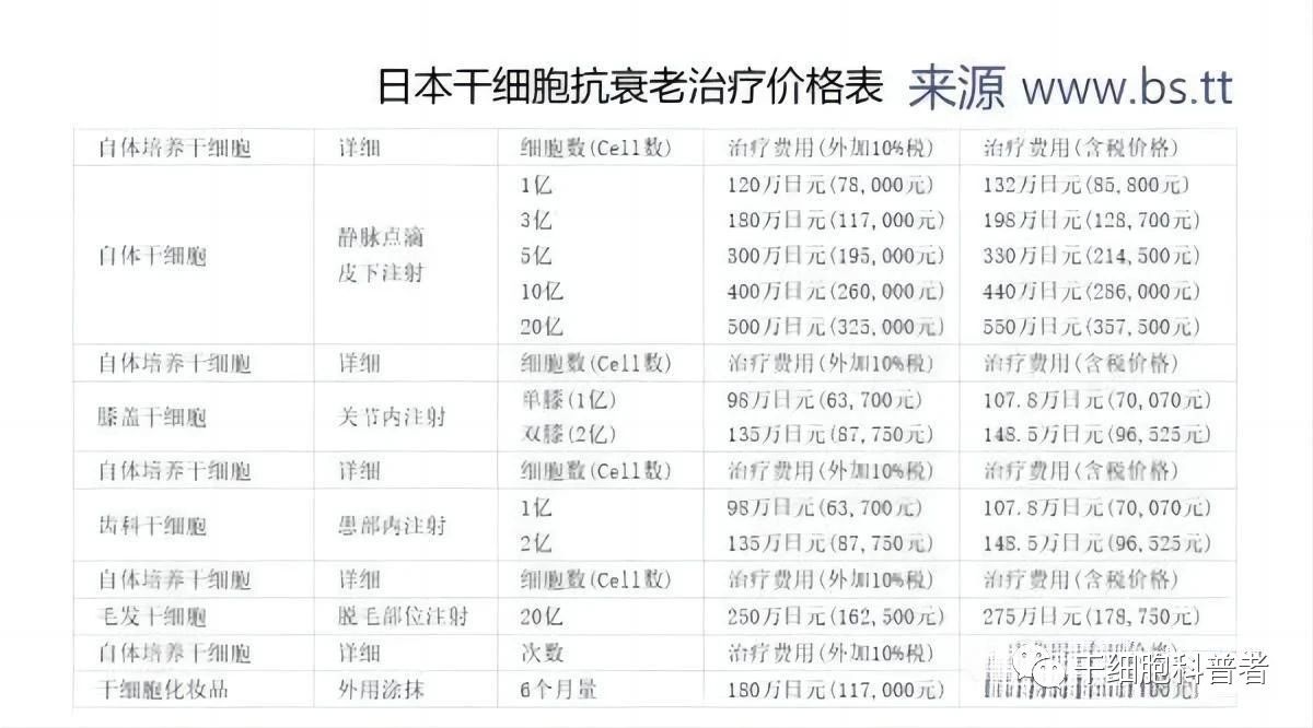 日本干細(xì)胞抗衰老治療價格表
