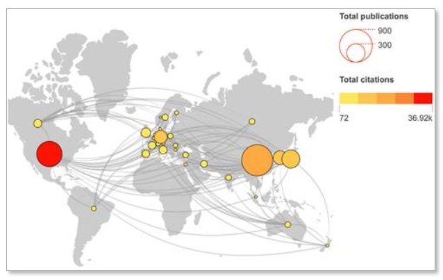圖4A：干細胞和缺血性中風領域的全球合作和出版物分發(fā)。出版物的數(shù)量和總引用量相應地由節(jié)點大小和顏色表示。
