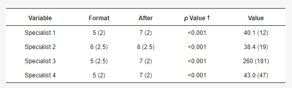 表2：VAS評(píng)分結(jié)果。