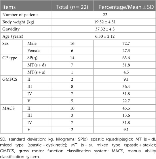 表2：本研究中患者的人口統(tǒng)計(jì)學(xué)和臨床特征。