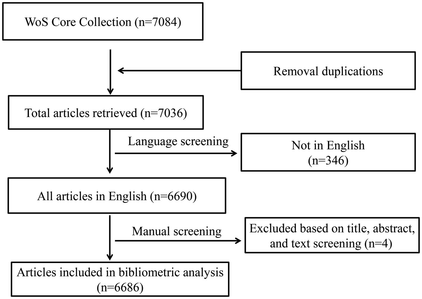 圖1：文章搜索流程圖。