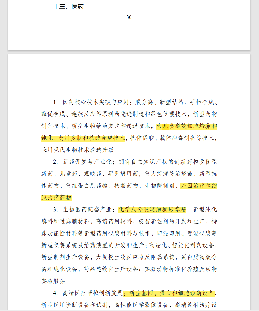 在鼓勵(lì)類目錄中，細(xì)胞治療藥物與細(xì)胞培養(yǎng)、高端化智能化制藥設(shè)備一同被列為重點(diǎn)鼓勵(lì)發(fā)展的產(chǎn)業(yè)。