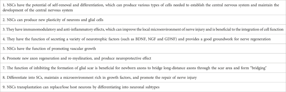表格1：神經(jīng)干細胞在神經(jīng)損傷再生和組織修復(fù)中的功能特征。