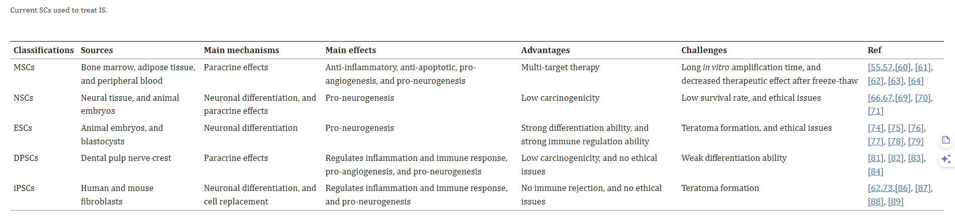 在這一背景下，干細(xì)胞療法作為一種新興治療方式備受矚目。