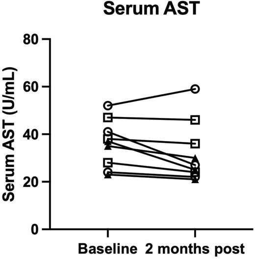 第58天的血清AST。