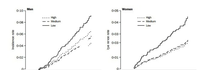 △NK細(xì)胞活性與腫瘤的發(fā)生率明顯相關(guān)：NK細(xì)胞活性越低，腫瘤的發(fā)生率越高
