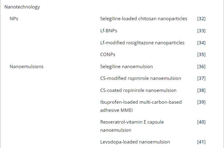 表1：帕金森病經(jīng)鼻給藥的臨床前研究。
