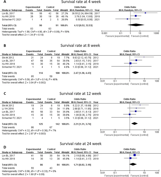 2023年干細(xì)胞治療肝硬化臨床案例 2023年干細(xì)胞治療肝硬化臨床案例