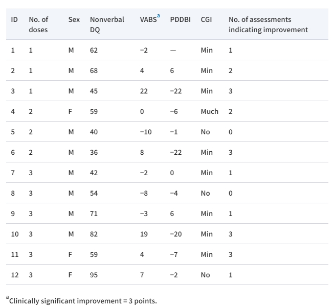 表2：臨床結(jié)果