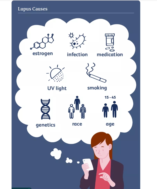 紅斑狼瘡常見的6種風(fēng)險因素，你都了解嗎?