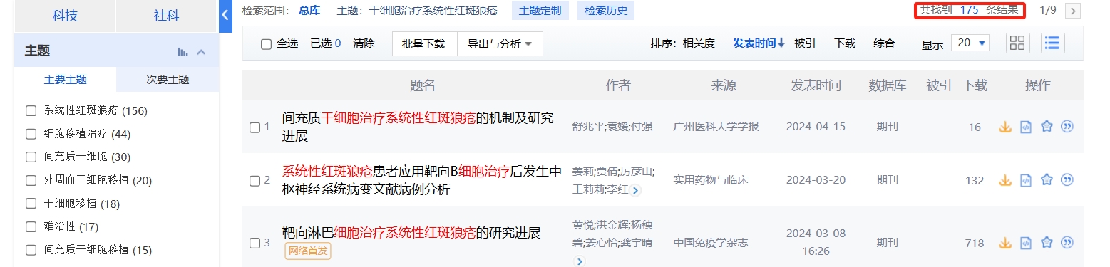 國內(nèi)中國知網(wǎng)cnki.net網(wǎng)站上已經(jīng)有175個干細胞治療系統(tǒng)性紅斑狼瘡的相關(guān)文章