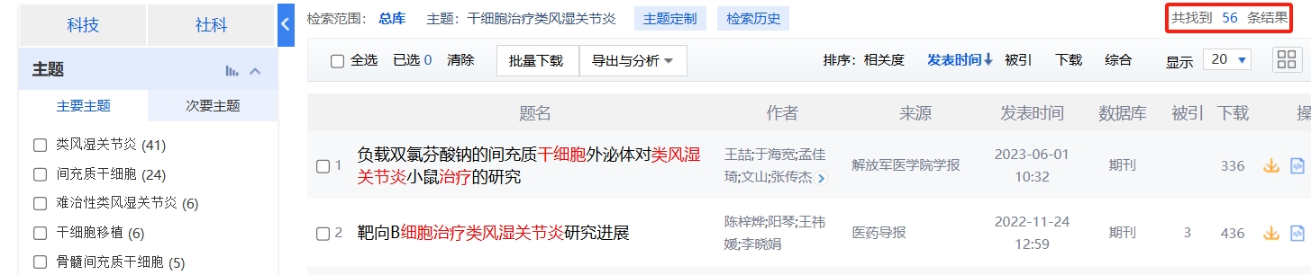 國內(nèi)中國知網(wǎng)cnki.net網(wǎng)站上已經(jīng)有56個干細胞治療類風濕關(guān)節(jié)炎的相關(guān)文章