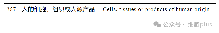 不過，我國的《化妝品安全技術(shù)規(guī)范》下《化妝品禁用原料目錄》中依然收錄著該成分，序號(hào)387，且無排除情形