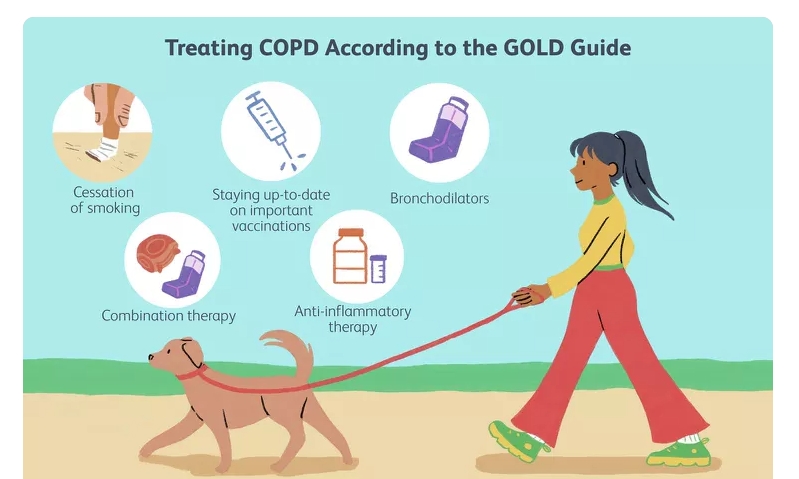 慢性阻塞性肺病5類治療方式，你都清楚嗎？