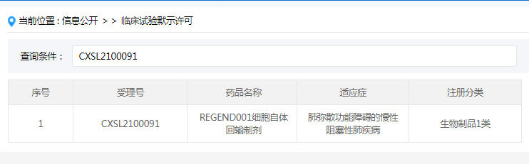 2021年6月，國內(nèi)針對慢性阻塞性肺病（COPD）的干細(xì)胞新藥獲得臨床試驗審批（IND）