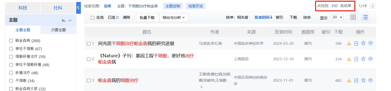 國內(nèi)中國知網(wǎng)cnki.net網(wǎng)站上已經(jīng)有350個(gè)干細(xì)胞治療帕金森的相關(guān)文章