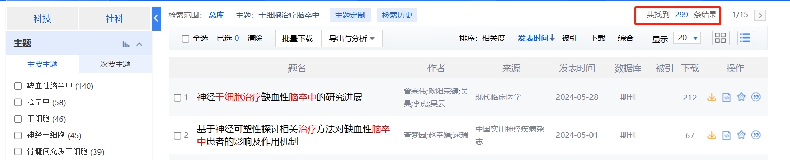 國內(nèi)中國知網(wǎng)cnki.net網(wǎng)站上已經(jīng)有299個干細胞治療中風的相關(guān)文章。