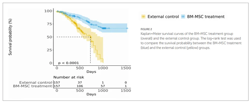 干細(xì)胞治療漸凍癥的治療效果如何？