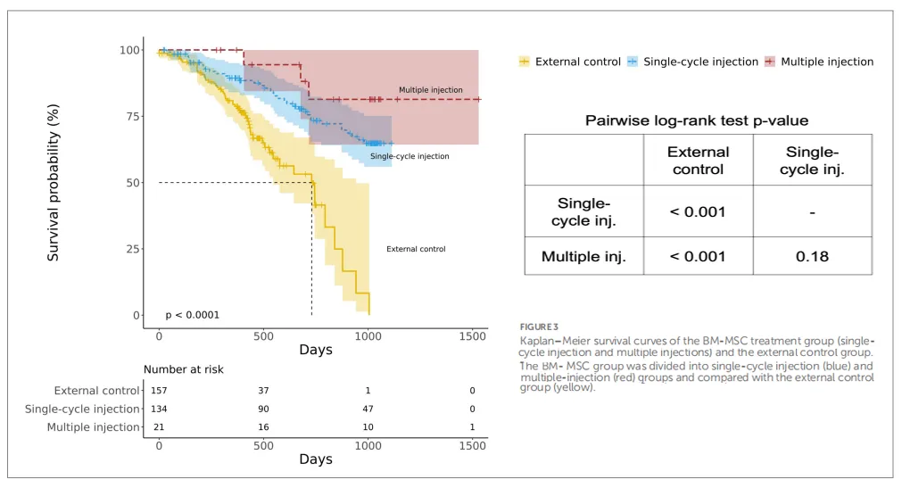 干細(xì)胞治療漸凍癥的治療效果如何？