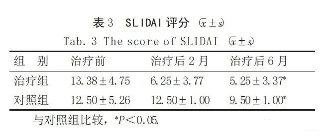 SLIDAI評(píng)分