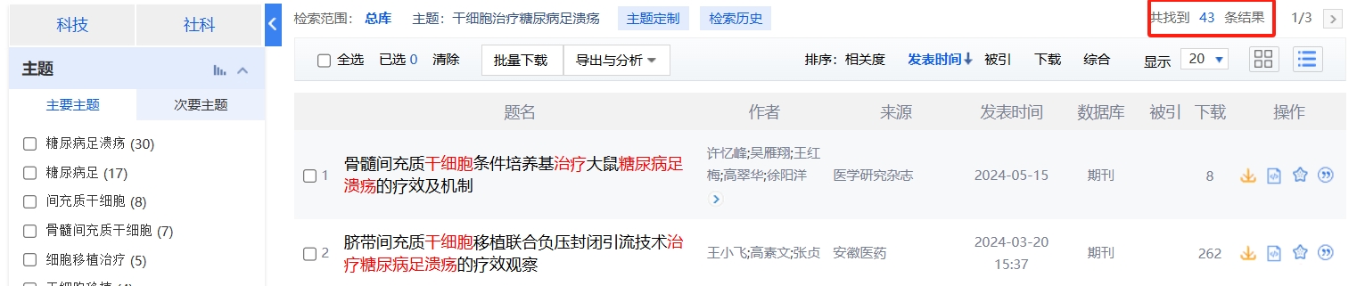 國內(nèi)中國知網(wǎng)cnki.net網(wǎng)站上已經(jīng)有43個干細(xì)胞治療糖尿病足潰瘍的相關(guān)文章。