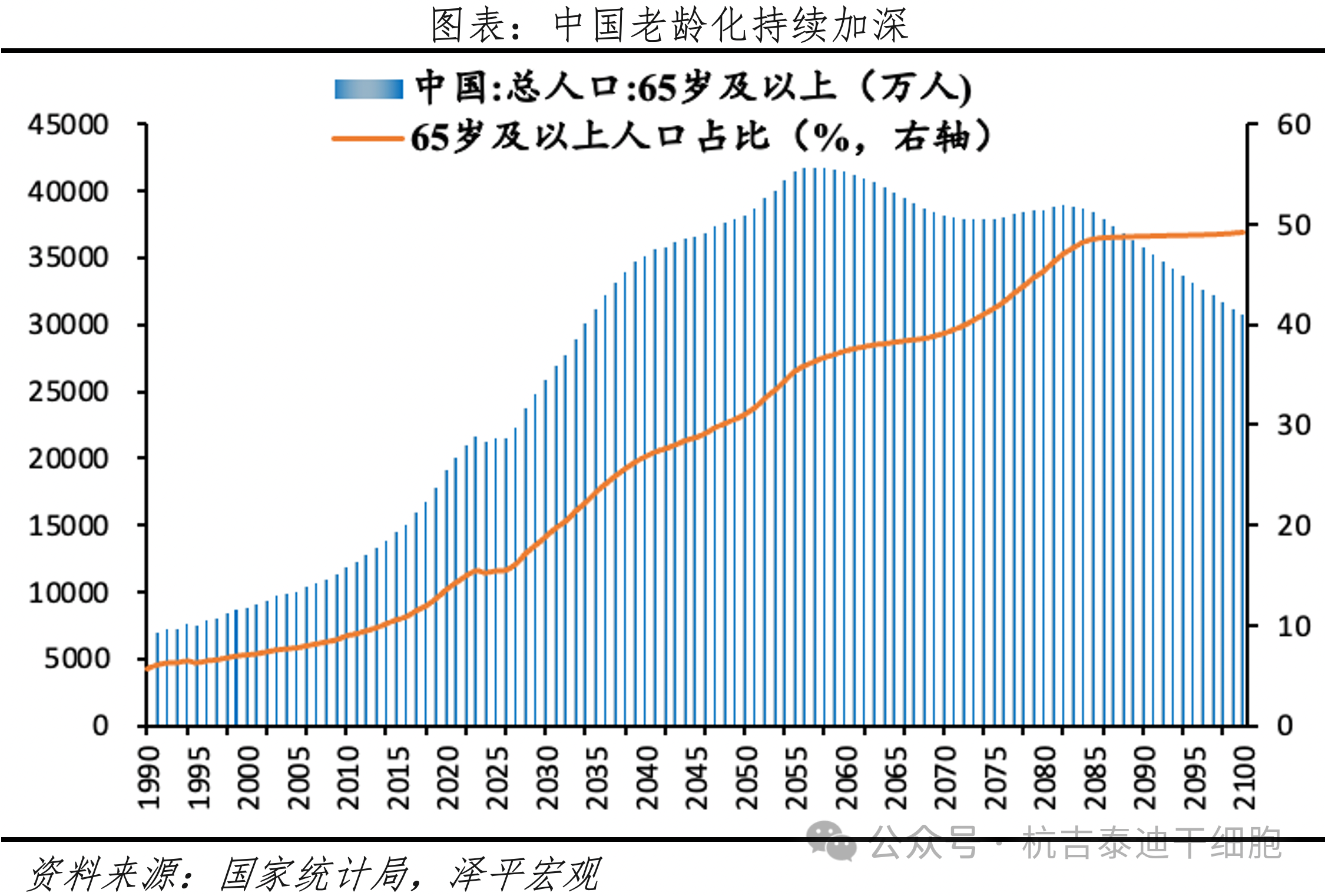 中國老齡化持續(xù)加深 中國老齡化持續(xù)加深