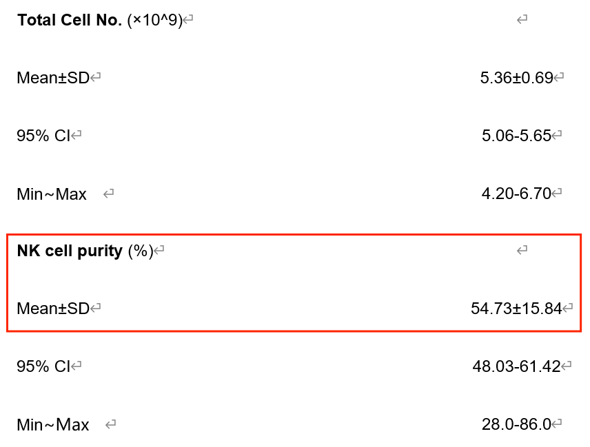 2022年上海長征醫(yī)院輸血科、上海交通大學免疫研究所等單位合作證實了回輸NK細胞