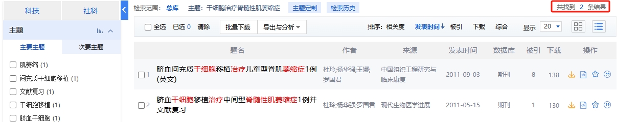 中國知網cnki.net網站上已經有2個干細胞治療脊髓性肌萎縮癥的相關文章。