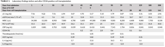 2021年干細胞治療急性腎損傷臨床案例 2021年干細胞治療急性腎損傷臨床案例