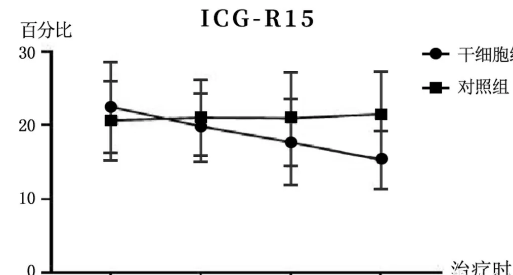 2005年干細(xì)胞治療肝硬化臨床案例 2005年干細(xì)胞治療肝硬化臨床案例