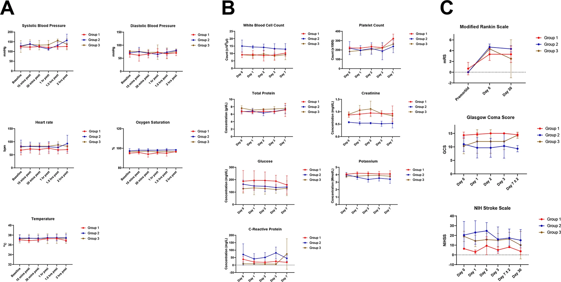 間充質(zhì)干細(xì)胞輸注的耐受性和結(jié)果