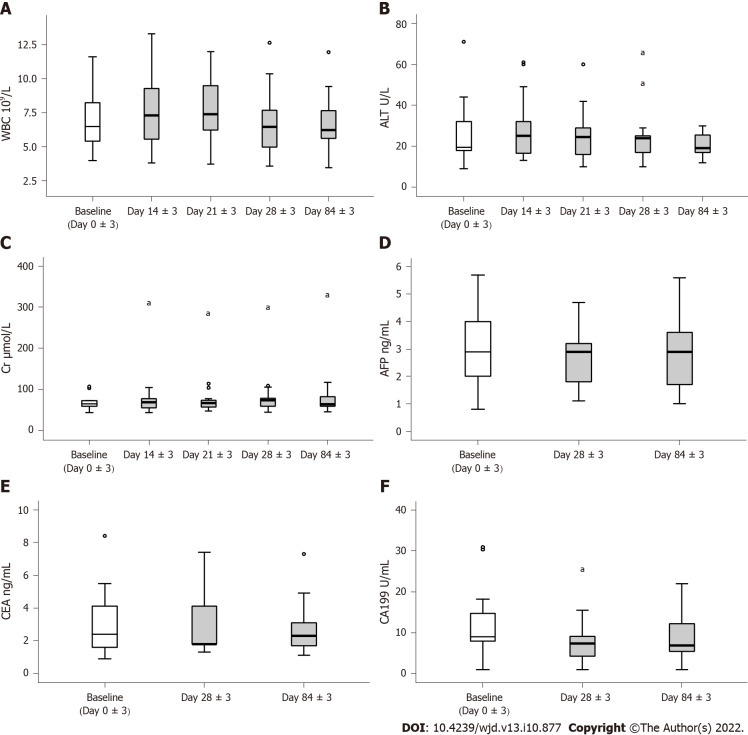 人臍帶血間充質(zhì)干細(xì)胞治療安全性評(píng)估。