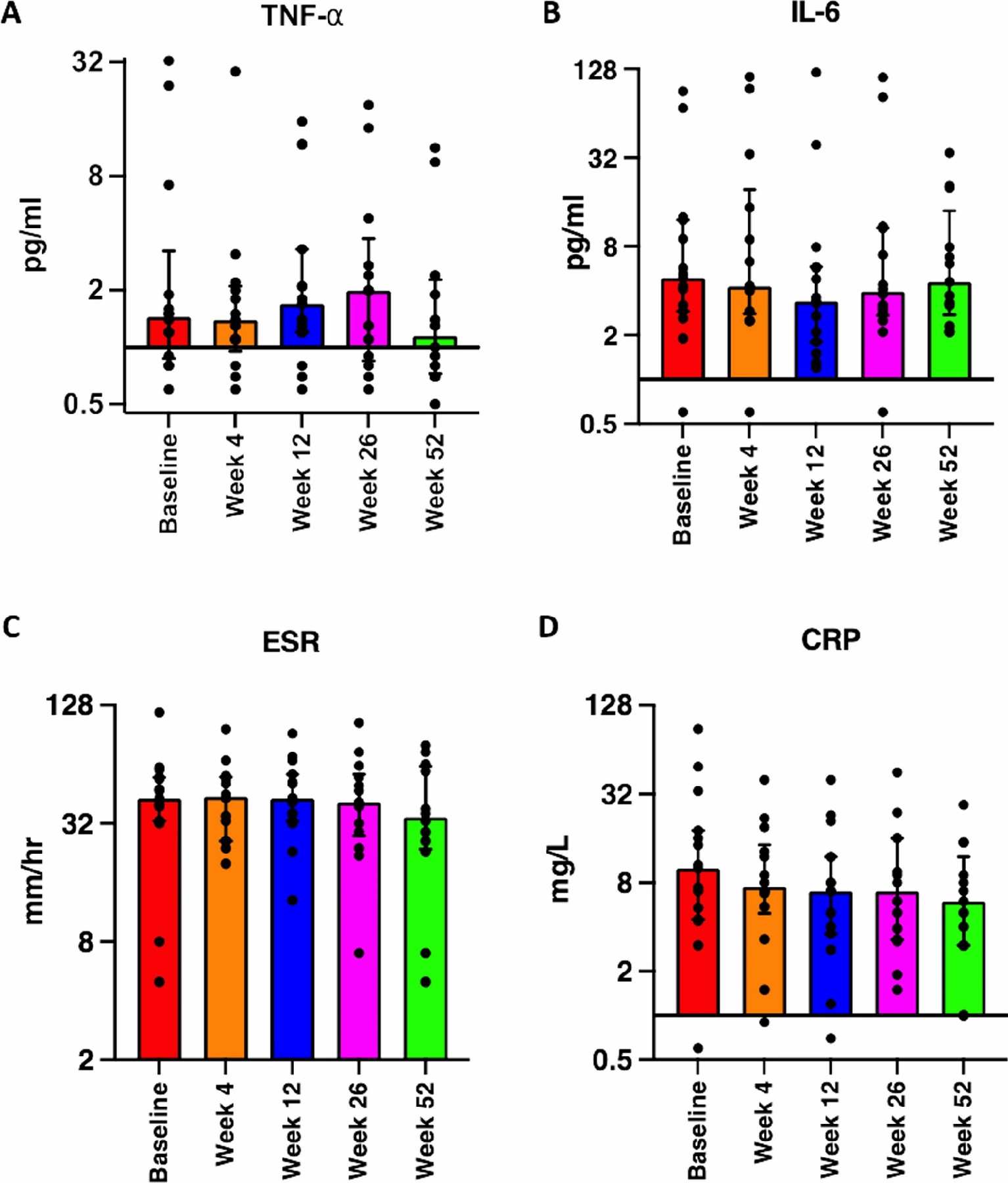 對類風濕關節(jié)炎的抗炎效果