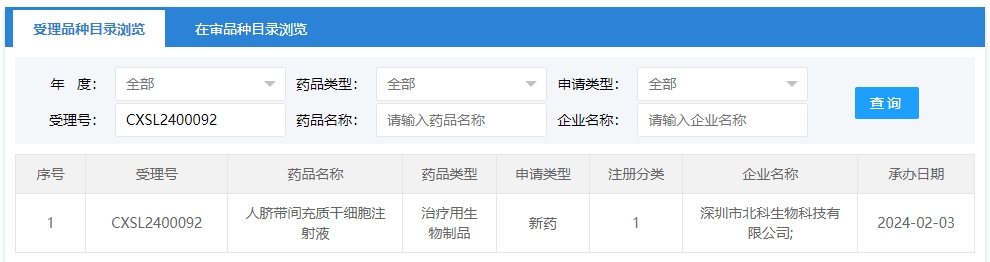 “人臍帶間充質(zhì)干細胞注射液”的臨床試驗申請獲受理（受理號為：CXSL2400092）